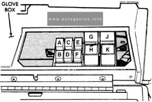 Jeep Grand Cherokee ZJ/ ZG (1993 - 1995) - fuse and relay box diagram - passenger compartment (relay box)