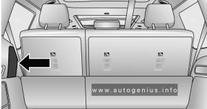 Jeep Grand Wagoneer - fuse and relay box location - luggage compartment