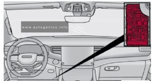 Jeep Grand Wagoneer - fuse and relay box location - passenger compartment