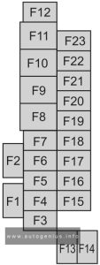 Mazda CX-50 - fuse and relay box diagram - passenger compartment