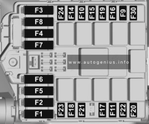 Opel Movano C- fuse and relay box diagram - engine compartment