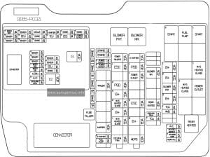 KIA Carnival (KA4; 2022 - 2024) - fuse and relay diagram - engine compartment