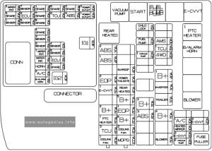 KIA Sorento (MQ4; 202q - 2024) - fuse and relay diagram - engine compartment