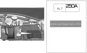 KIA Sorento (MQ4; 202q - 2024) - fuse and relay diagram - engine compartment (battery terminal)