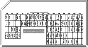 KIA Sorento (MQ4; 202q - 2024) - fuse and relay diagram - passenger compartment