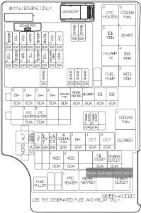 KIA Soul (SK3; 2020 - 2022) - fuse and relay diagram - engine compartment