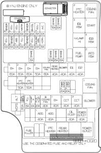 KIA Soul (SK3; 2023 - 2024) - fuse and relay diagram - engine compartment