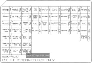 KIA Soul (SK3; 2020 - 2022) - fuse and relay diagram - passenger compartment