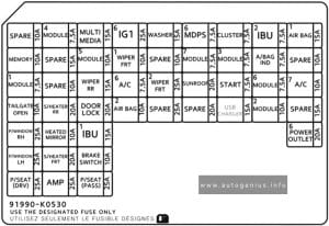 KIA Soul (SK3; 2023 - 2024) - fuse and relay diagram - passenger compartment