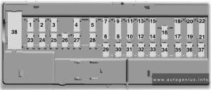 Volkswagen Amarok (II; 2022 - 2024) - fuse and relay location - passenger compartment (-SC-, -SX2-)