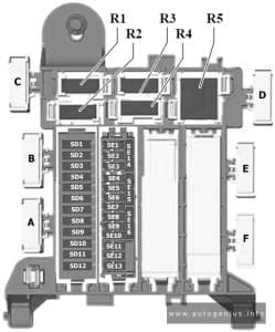 Volkswagen ID. Buzz (2022 - 2024) - fuse and relay diagram - load compartment (-SD-/-SE-)