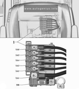 Volkswagen ID. Buzz (2022 - 2024) - fuse and relay diagram - passenger compartment (main fuses (-SA-))