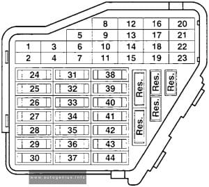 Volkswagen Jetta (A4; 2000 - 2005) - fuse and-relay diagram - passenger compartment