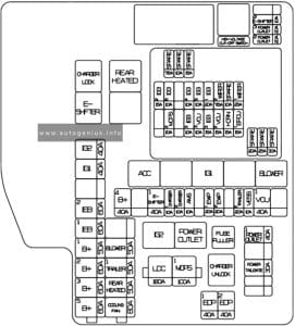 KIA EV6 (2022 - 2024) - fuse and relay diagram - engine compartment