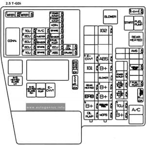 KIA K5 (DL3; 2021 - 2023) - fuse and relay diagram - engine compartment (2.5 T-GDI)