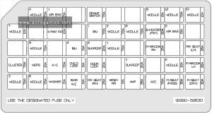 KIA Tellerude (2020 - 2022) - fuse and relay diagram - passenger compartment