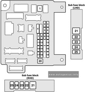 Mitsubishi ASX (2019 - 2023) - fuse and relay diagram - passenger compartment