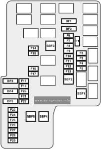 Mitsubishi L200 (2020 - 2023) - fuse and relay diagram - engine compartment