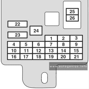 Mitsubishi L200 (2020 - 2023) - fuse and relay diagram - passenger compartment