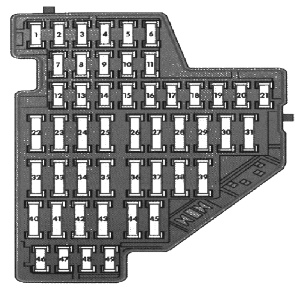 Volkswagen Golf mk5 - fuse box diagram - Auto Genius